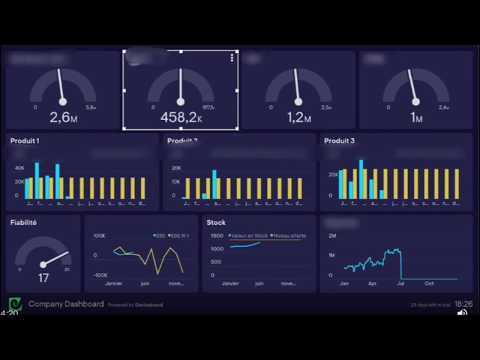 Vidéo: Différence Entre Le Tableau De Bord Et La Carte De Performance