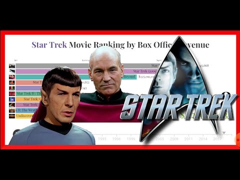 star-trek-movie-ranking-by-box-office-revenue
