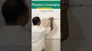 🙏 high school physics #physics #science #projectilemotion