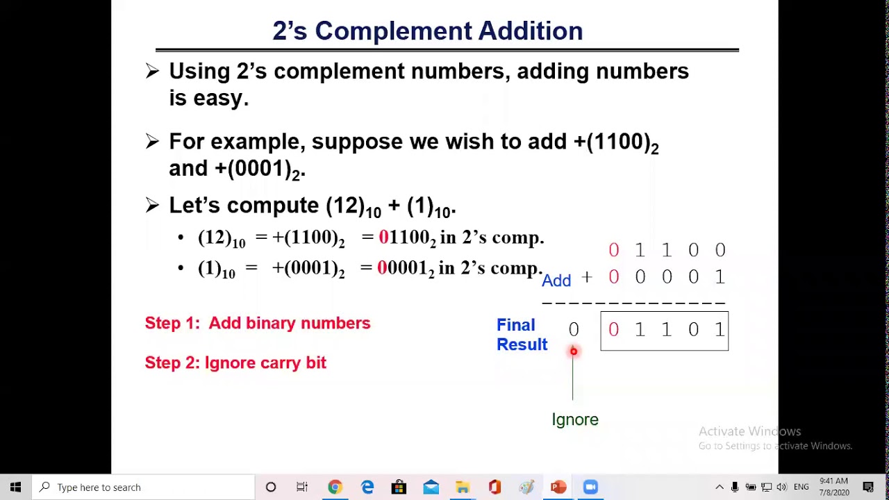 Signed Binary Numbers Operations and Codes for information Interchange ...