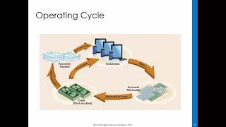 Famous Module 2   Review of Business Activities and Financial Statements   Part 1 Profile