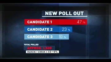 Science of Public Opinion Polls