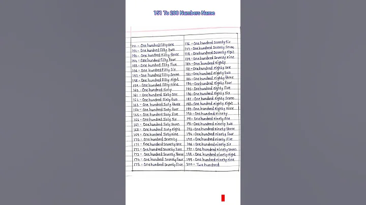 Numbers Name 151 to 200 || Numbers Name spelling 151 to 200 || 151 to 200 counting #shorts