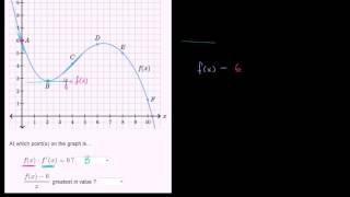 Graphs of functions and their derivatives example 1 | Differential Calculus | Khan Academy