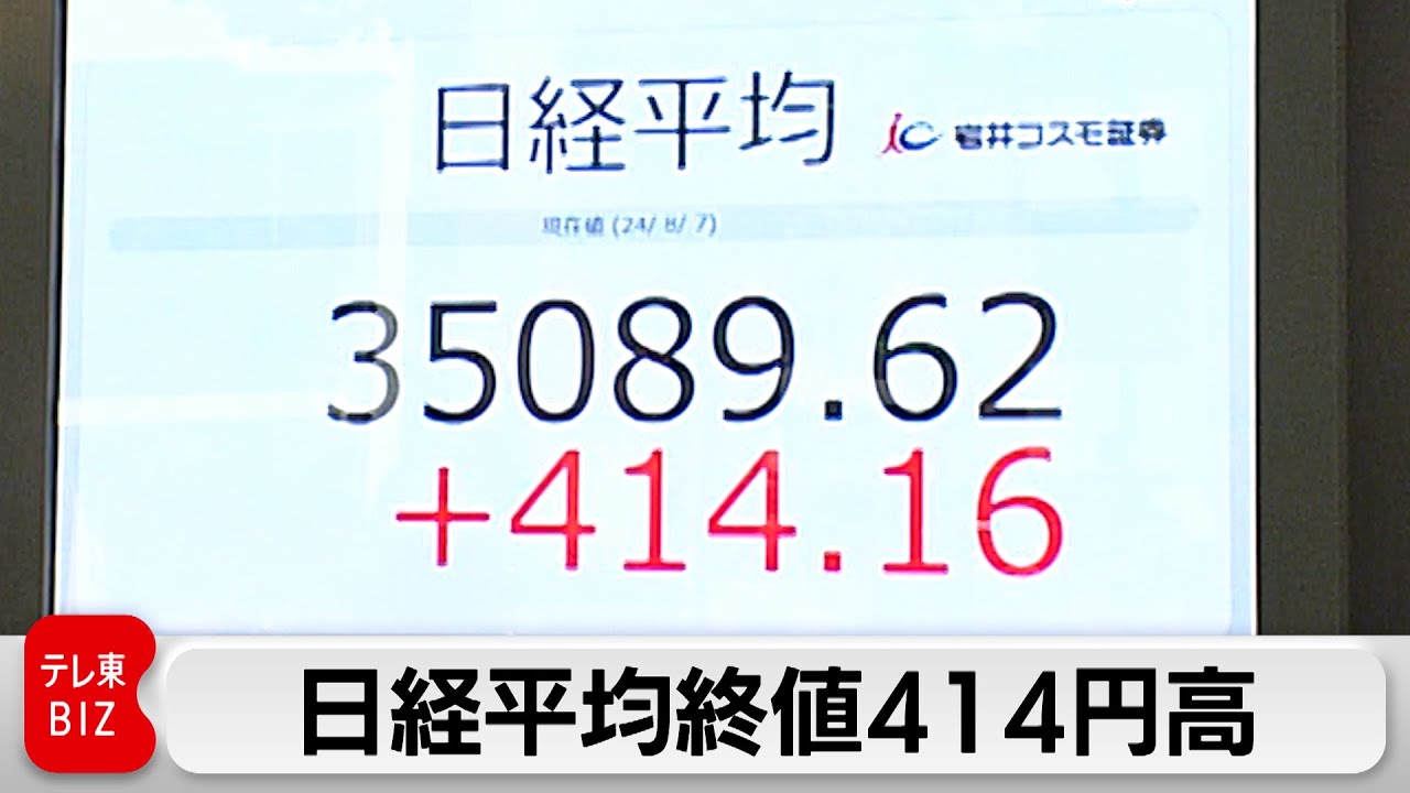 日銀・内田副総裁の発言で一時1,100円超上昇も 日経平均株価終値414円
