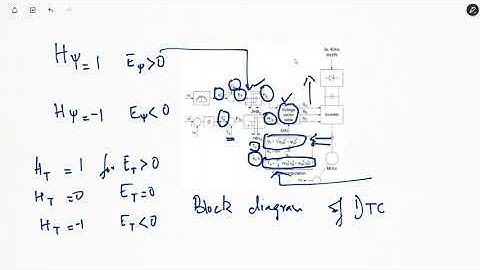 ELD - 26 DTC of IM