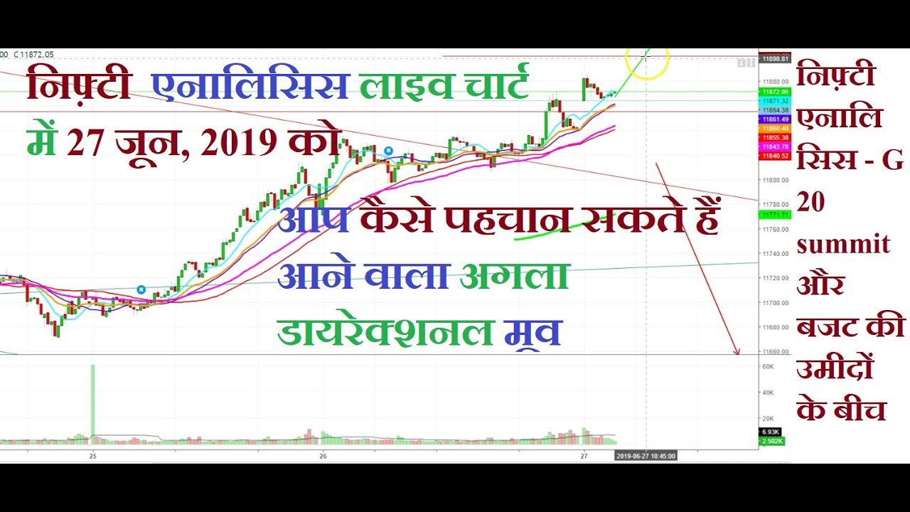 Bank Nifty Live Chart Today