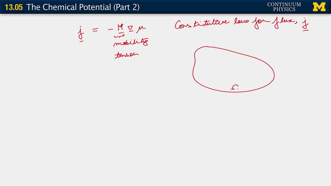 13.05. The chemical potential http://annarbor.com