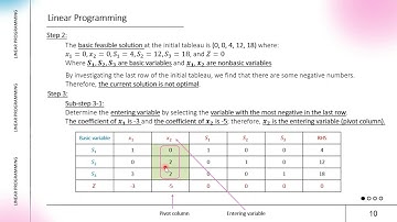 Course on Optimization Methods For Energy Systems- Session 3