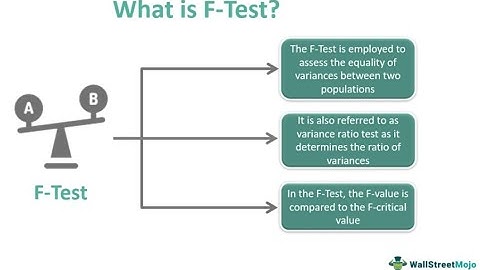 Hypothesis Testing Using Python Part 9 - F-Test  Using Statsmodels