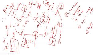 PHP | Day 2 | Level - 2 | Workshop | Back End - PHP & MySQL | HNDIT | Woocurs Academy | Woocurs LK