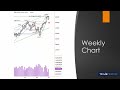 Dr. Gary Dayton's Weekly Market Insights Jan 8-12 2024