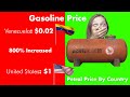 Gasoline Price (Liter) By Country | Petrol Prices in Different Countries