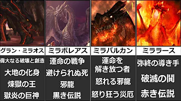 モンハン技古龍