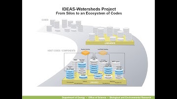 Design for Scientists 101: A Webinar from DOE Subsurface Biogeochemical Research