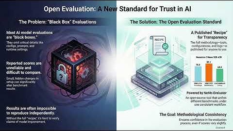 AI Daily: Breakthroughs in One Video: Gemini 3 Flash, Nemotron 3 Nano, 4× Faster Decoding & G2RL