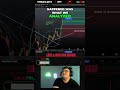 USD Bullish Today: Market Analysis You Missed #shorts