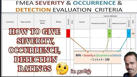 FMEA SEVERITY and OCCURRENCE and DETECTION rating explanation
