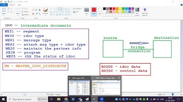 SAP ABAP - Outbound IDOCs