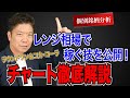 【個別銘柄分析】レンジ相場で稼ぐテクニック伝授！ラウンドワン・コカコーラ・注目の２銘柄を徹底チャート解説！＜株式投資＞
