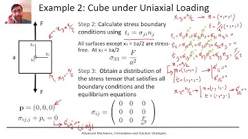 Advanced Mechanics Lecture 5-2: Solution Strategies: Semi-Inverse Method