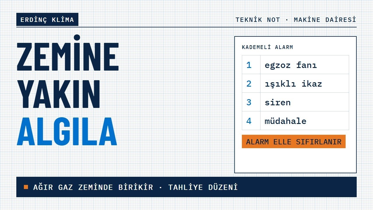 Makine Dairesi Gaz Kaçağı Güvenliği: 4 Kademe