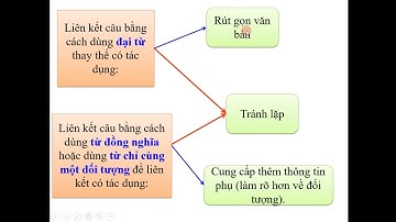 Luyện từ và câu lớp 5 tuần 26 (tiết 2): Luyện tập thay thế từ ngữ để liên kết câu