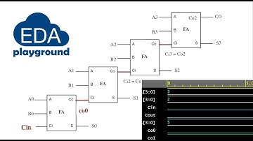 Designing & testing a full adder and a 4-bit parallel adder using VHDL