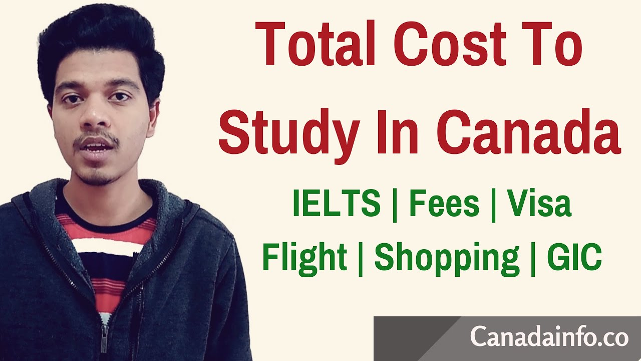 Cost of MBA in Canada in Indian Rupees