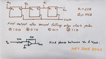 Question from Counter and Phase b/w O/P and I/P of OPAMP||CSIR NET JUNE 2020 PHYSICS|| SAMIUL ISLAM