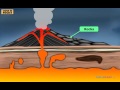 3 Different Types of Rocks & How They're Formed *COOL* Science for Kids