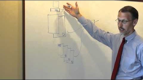 Enterprise Print Management