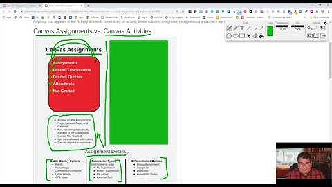 Assignments vs. Activities in Canvas