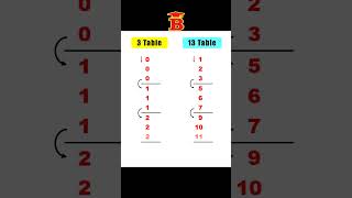 3 13 Tables Trick
