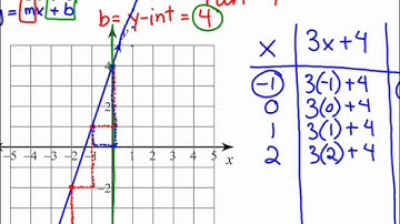 Video on Matching Equations to Graphs