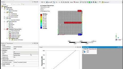 Ansys transient thermal test
