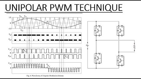 Unipolar PWM Technique for Inverter | MATLAB Simulation