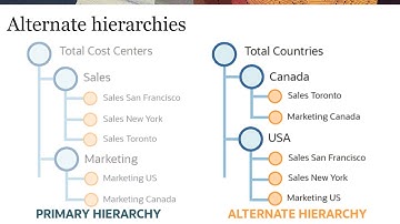Creating Alternate Hierarchies