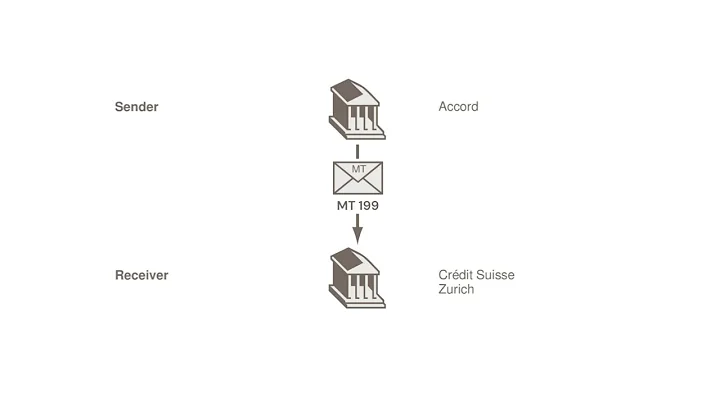 MT 199  Free Format Message