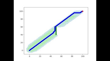Path Finding comparison