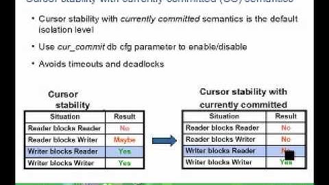 Chapter 8(3) - Isolation Levels
