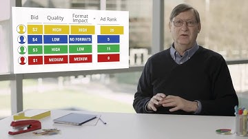 Pay Per Click Management - Insights on the Google AdWords Auction System