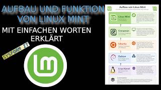 Linux Mint das sollte man wissen technischer Aufbau Debian Ubuntu #linux mint #debian #ubuntu