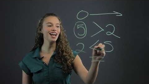 Grade 5 Math: Comparing Whole Numbers