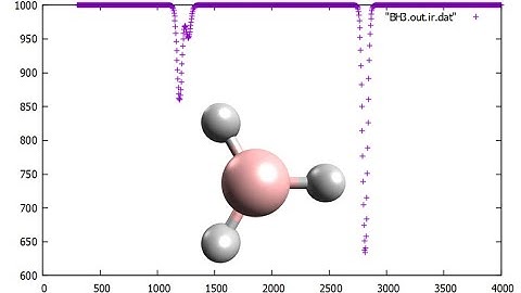 BH3, Borane or Trihydridoboron, IR spectrum in 1 minute/ 1 dakikada BH3 IR spektrumu