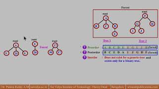 02 IGENERIC FOREST TRAVERSAL CONVERT FOREST BININARY