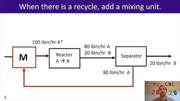 MEB: Recycle, Purge, Bypass Definitions