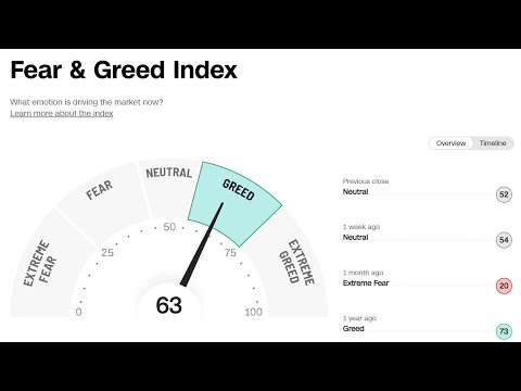 Trade The Fear Greed Index 