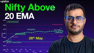 Nifty Analysis: Nifty Back Above 20 EMA: Is 23,800 Now Support?| Trade Setup Live | Upstox
