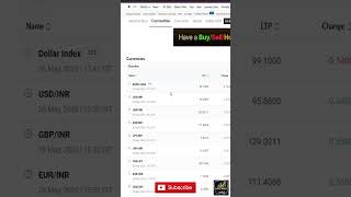 26.05.2026 Post Market Report (தமிழில்) ||#stockmarket #trading #nse #crudeoil #shorts #shortvideo